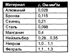raschet shunta3